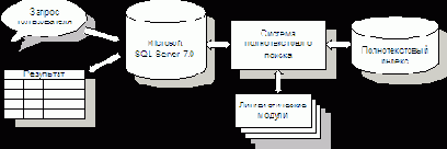 в комплект поставки Microsoft SQL