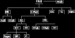 Компоненты СБД